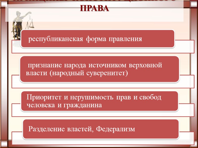 11 ПРИНЦИПЫ  КОНСТИТУЦИОННОГО ПРАВА
